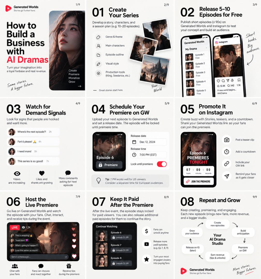 How to build a business with AI dramas: create your series, release 5-10 episodes for free, watch for demand signals, schedule your premiere on Generated Worlds, promote it on Instagram, host the live premiere, keep it paid after the premiere, then repeat and grow.